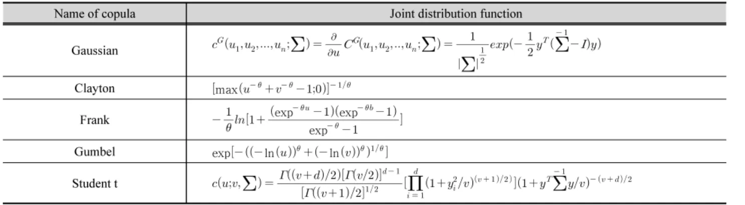 Fig. 4. Framework of Bayesian network for drought propagation 