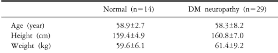 Table  1.  Subjects  characteristics