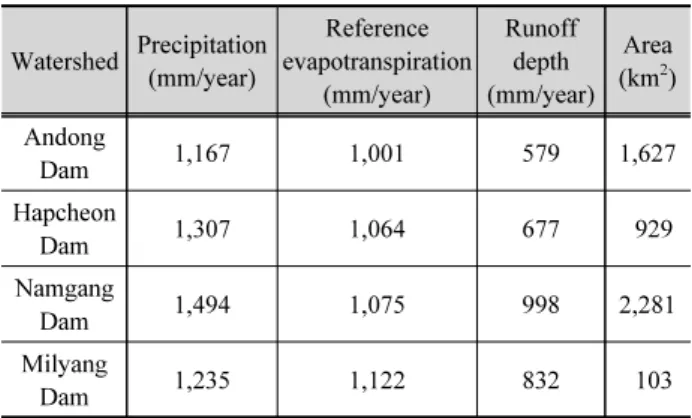 Table 1. Annual mean values of precipitation, reference evapotran- evapotran-spiration, and runoff depth, and areas for four watersheds Watershed Precipitation (mm/year)