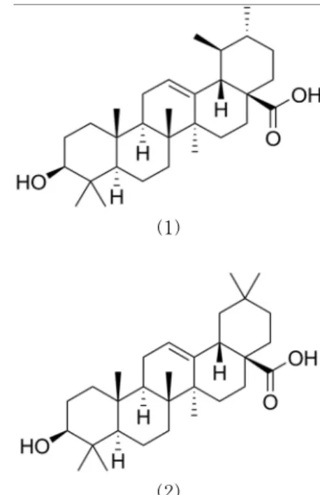 Figure  1.  Structure  of  ursolic  acid(1)  and  oleanolic  acid(2).