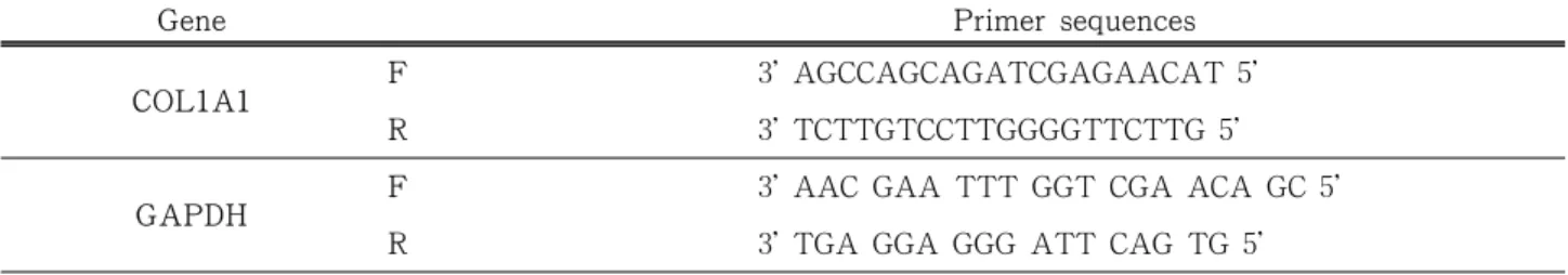 Table 1. Primers for Genes Investigated Using RT-PCR Analysis