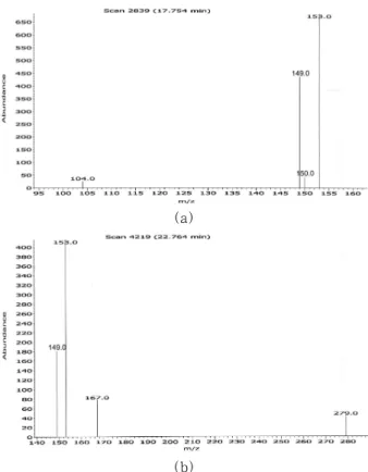 Table 4. % Difference of Standard Solutions (n=3) Standard 