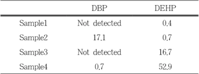 Figure 3. GC-MSD total ion chromatogram of a fortified  nail lacquer sample.