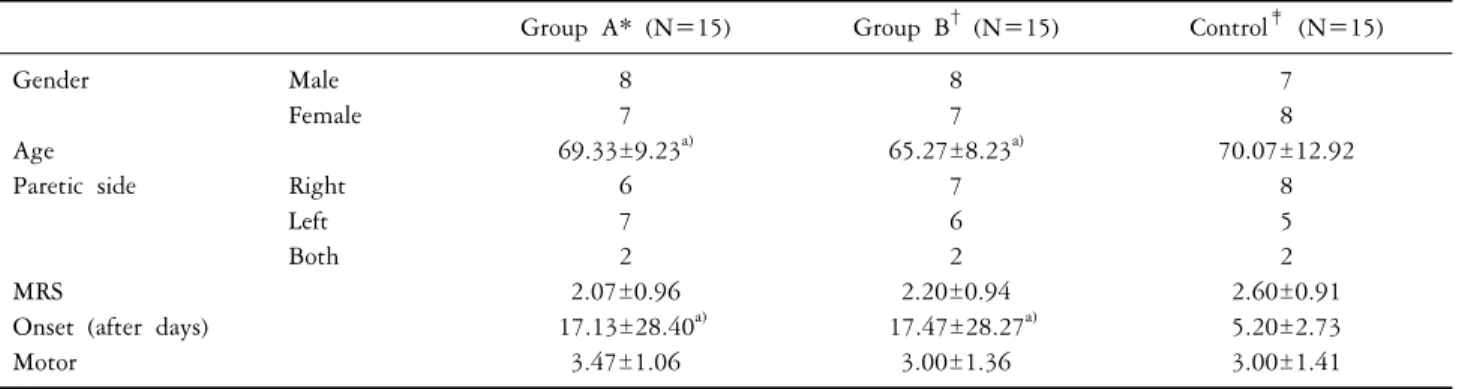 Table 1.   General  characteristics  of  patients  (N=45)