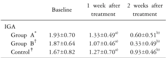 Table 4.   Changes  of  DQIL  after  treatment