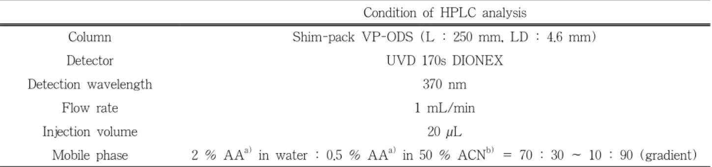 Table 2. HPLC Condition for Separation of Ethyl Acetate Fraction and Aglycone Fraction from E