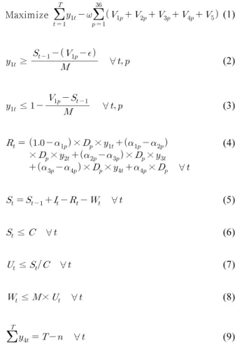 Fig. 4. The operational guides for water supply adjustment