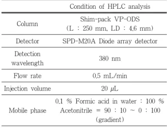 Table  1.  HPLC  Conditions  for  Separation  of  Ethyl  Acetate Fraction from P. linteus