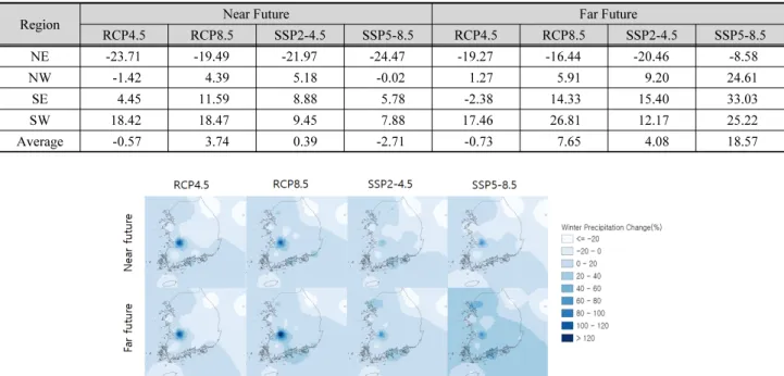Fig. 8. Spatial distribution of winter precipitation changes (%) compared to the base period 1970-2009 Table 4