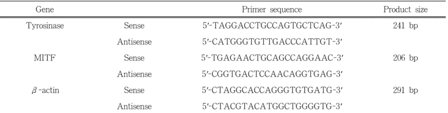Table 1. Primer Sequences Used for Reverse Transcription Polymerase Chain Reactionhanced when the cells were cotreated with Kenpaullone 