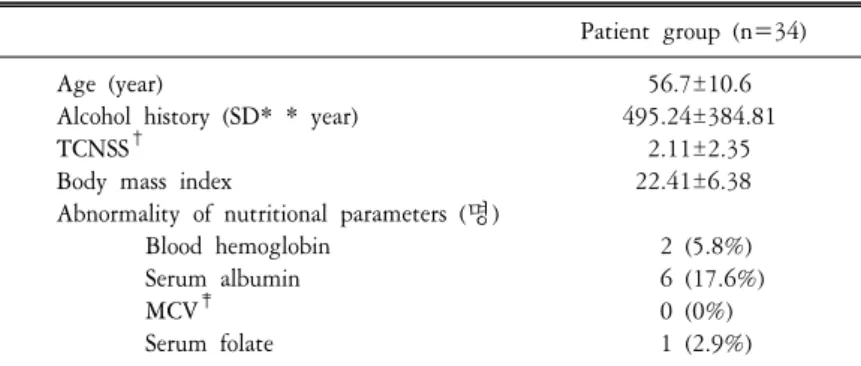 Table  1.  General  and  nutritional  characterics  of  alcoholic  patients Patient  group  (n=34)