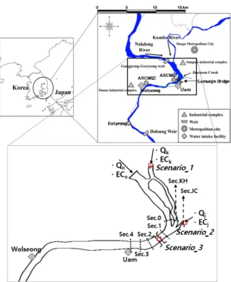 Fig. 2. Field test sites in the Nakdong River (modified from Jung et  al., 2019)