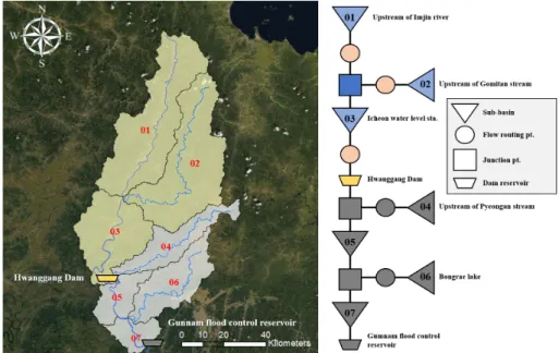 Fig. 8. Drainage basin system in study area