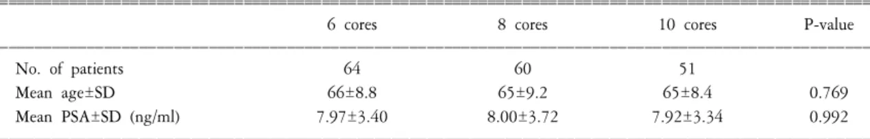Table  1.  Clinical  characteristics  of  patients