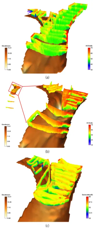 Fig. 8. Three-dimensional distribution of corrected acoustical back- back-scatter as a surrogate of suspended sediment concentration for various flow regimes at the confluence of Nam and Nakdong river:  (a)  processed  by  ADCP  measurements  collected  at