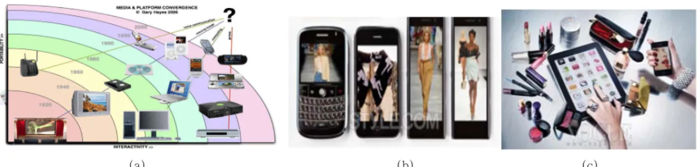 Figure 1. Digital communication environment. (a) gary hayes 'media convergence (www.nate.com), (b) smartphones  (www.style.com), (c) Multitasking (www.vogue.com).