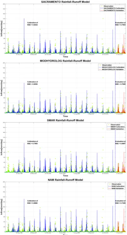 Fig. 2. Comparisons between observed and simulated flows obtained from the selected rainfall-runoff models (Continued)