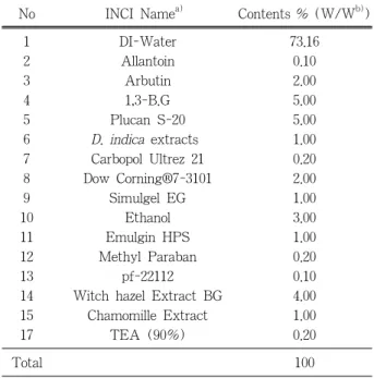 Table 2. The Composition of Di-Wrinkle Free Cream No INCI Name a) Contents % (W/W b) )