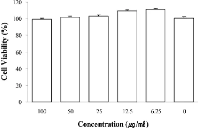 Figure 2. Type  Ⅰ collagenase (MMP-8) activity of 30 %  EtOH D. indica extracts by using MMP-8 assay ELISA  kit
