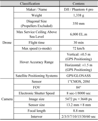 Fig. 2. Network RTK