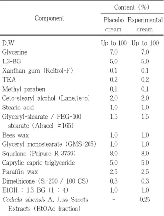 Table 1. A Formula of Cream Contaning C. sinensis A. 