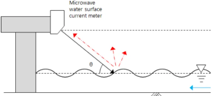Fig. 1. Target location