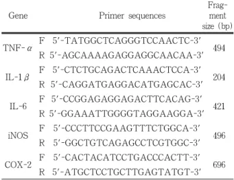 Table  2.  Criterion  about  the  Responses  After  Primary  Human  Skin  Irritation  Test