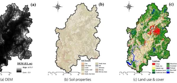 Fig. 3. GIS data of the Yeongsan river basins
