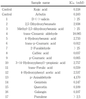 Figure 1. Caffeic acid-PLG-NH 2  HPLC data. Purity of  caffeic acid-PLG-NH 2  is more than 97 %.