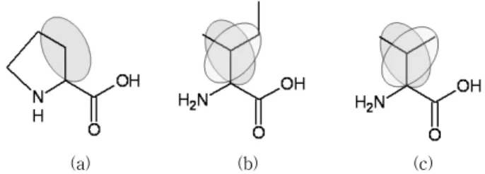 Table  4.  Melanogenesis  Inhibition  of  Caffeic  Acid  and  It’s  Peptide  Derivatives  at  50  uM  Concentration