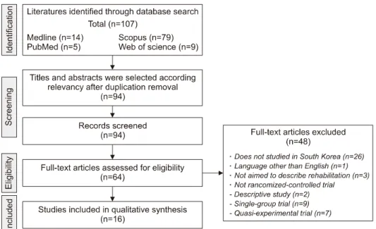Figure  1.  Flowchart of study  selection.