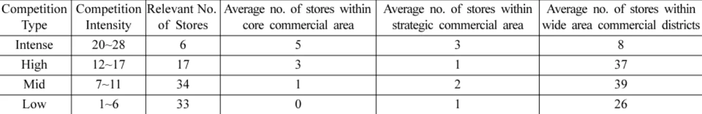 Fig. 1. Example of inner box-type RRP display pattern.