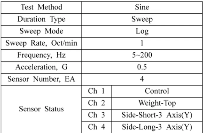 Fig. 1. Photographs of vibration tester and constant temperature &amp; humidity chamber.