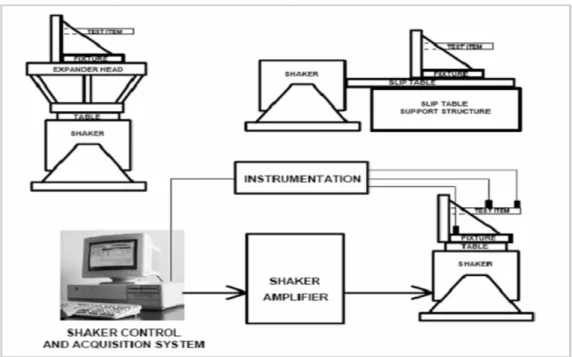 Table 2. Loss of box compression strength after PSD vibration test Flute type Box type Compression strength, kg f