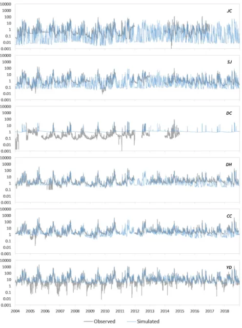 Fig. 7. Streamflow hydrograph comparing observed data and simulated results