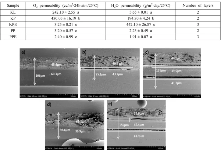 Fig. 3. SEM images for paper-based packaging materials with bio-plastics: a) KL, b) KP, c) KPE, d) PP, e)PPE.