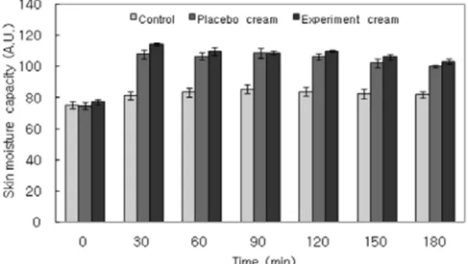 Table 2. Inhibitory Activity of Extracts from  R. brachy-  carpum  D. Don and References Compound on Elastase