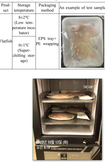 Fig. 3. Refrigerators used for experimentation.