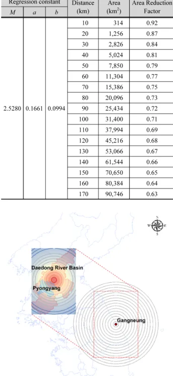 Table 2. Area reduction factor by distance from the center of rainfall Regression constant Distance