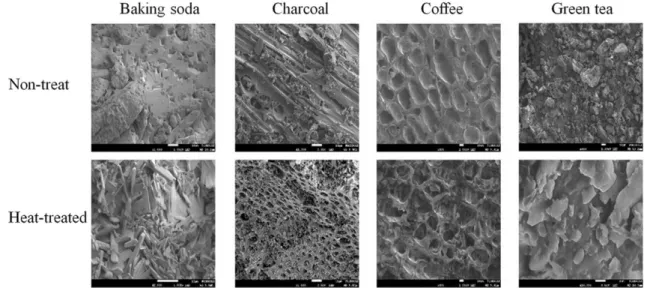 Figure 4 shows the results obtained from the Vapor Print image analysis in the form of polar frequency patterns