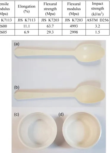 Table 4. Comparison of material properties of PP compounds and paper plastics