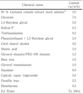 Table  1.  Formulation  of  Cream  Containing  Ethyl  acetate  Fraction of  Castanea crenata  Leaf Extract