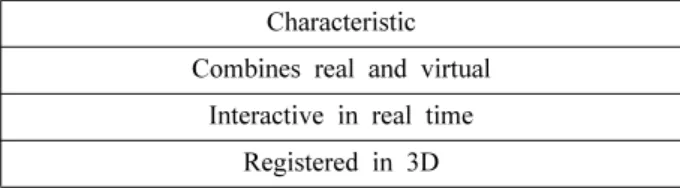 Fig. 2. Milgram’s Virtuality Continuum.