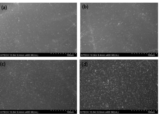 Fig. 4. SEM images of LDPE/zeolite 4A composite foaming films surface with different zeolite 4A weight ratio; (a) 10FF, (b) 19FF, (c) 25FF, (d) 31FF.