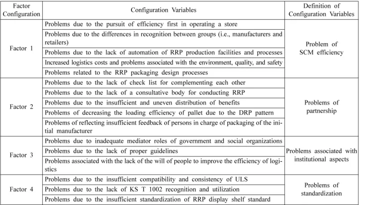 Table 7. Item statistics