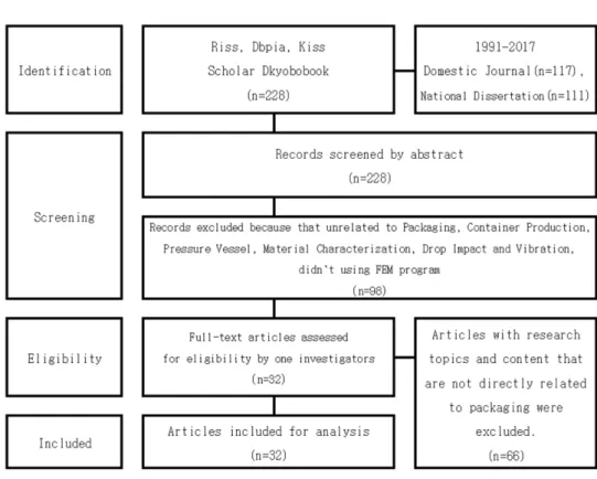 Fig. 1. Flow Chart of Study Selection Process.