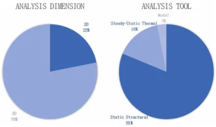 Fig. 5. Number of Material by Type. Fig. 6. Number of Subject by Type.