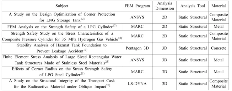 Table 3. Summary of Studies about Pressure Vessel