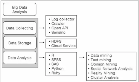 Fig. 2. HDFS Architecture 14) .