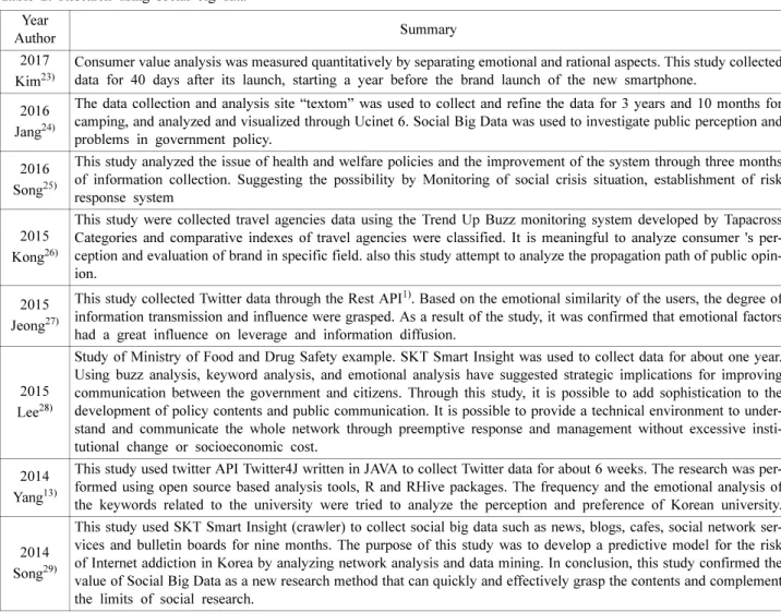 Fig. 4. Coca-Cola's Big Data Application 32) .